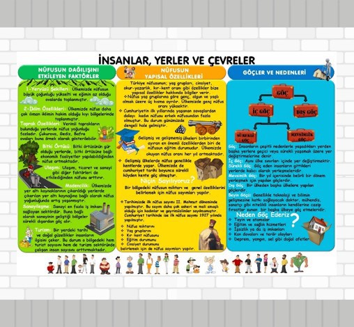 Sosyal Bilgiler 7. Sınıf 3. Ünite İnsanlar Yerler ve Çevreler
