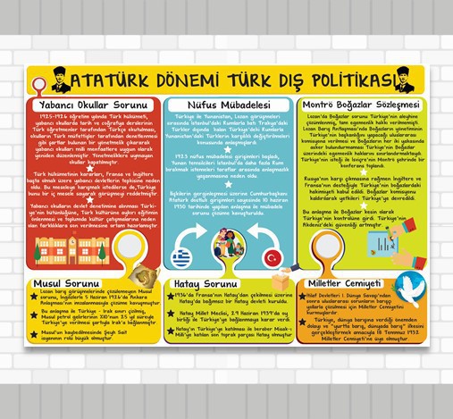 Sosyal%20Bilgiler%208.Sınıf%206.%20Ünite%20Atatürk%20Dönemi%20Dış%20Politika