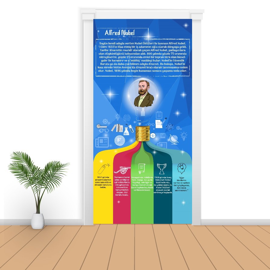 Kapı%20Giydirme%20Alfred%20Nobel