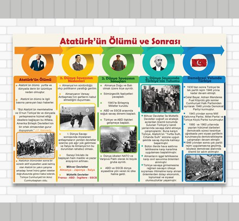 Sosyal Bilgiler 8.Sınıf 7. Ünite Atatürk’ün Ölümü ve Sonrası
