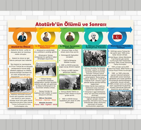 Sosyal%20Bilgiler%208.Sınıf%207.%20Ünite%20Atatürk’ün%20Ölümü%20ve%20Sonrası