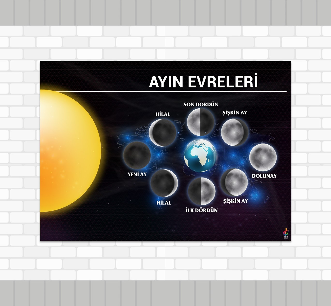 Ayın Evreleri Posteri