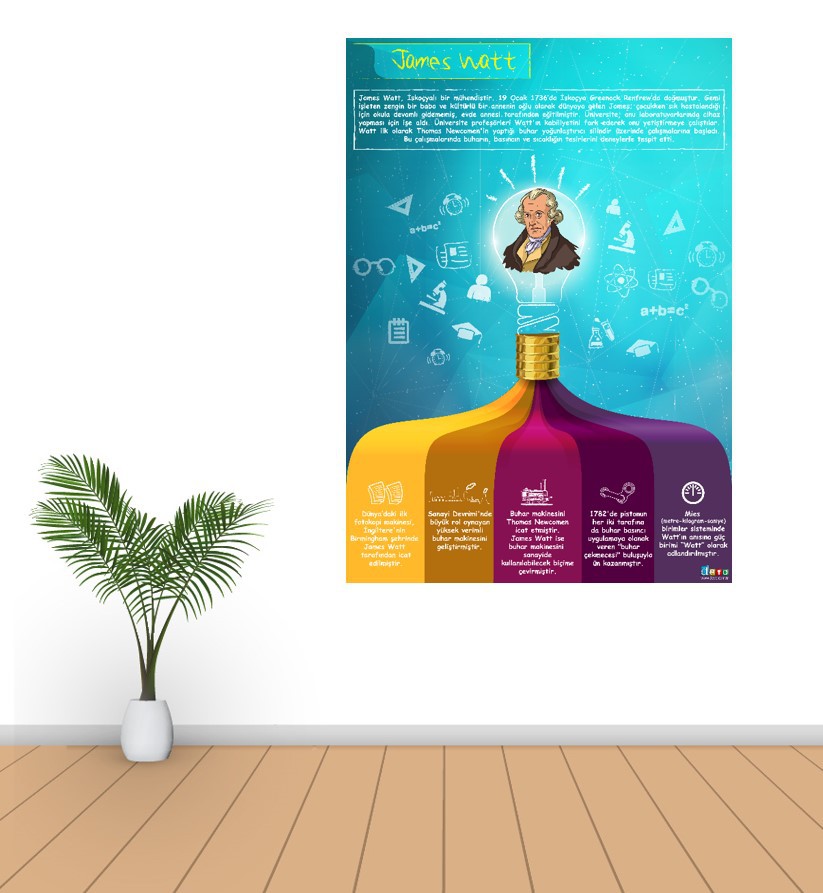 James%20Watt%20Poster