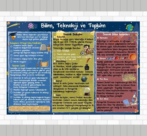 Sosyal%20Bilgiler%207.%20Sınıf%204.%20Bilim,%20Teknoloji%20ve%20Toplum