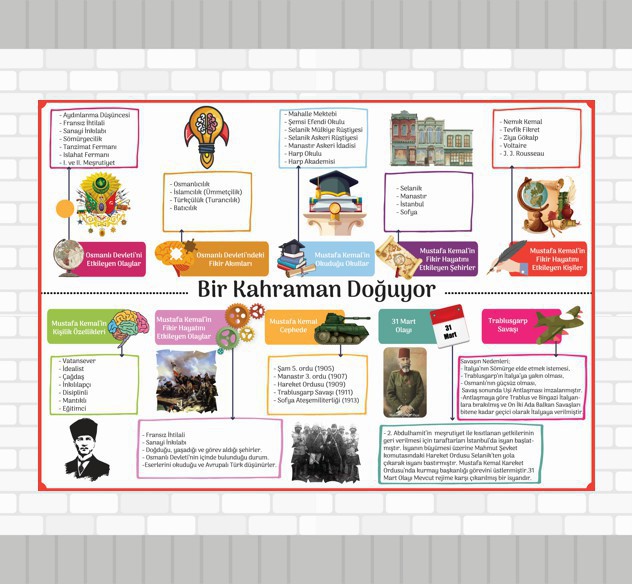 Sosyal%20Bilgiler%208.Sınıf%201.Ünite%20Bir%20Kahraman%20Doğuyor