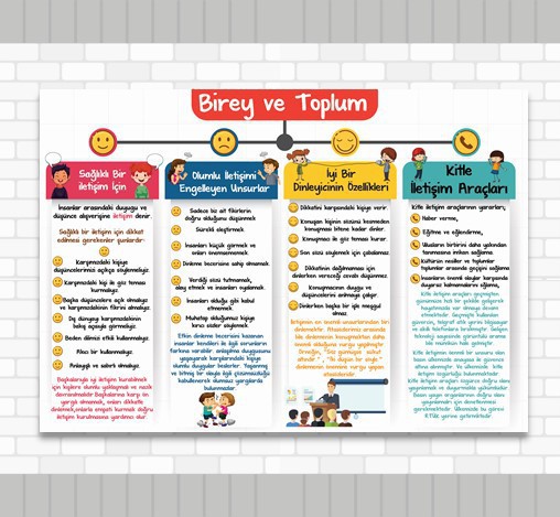 Sosyal Bilgiler 7. Sınıf 1. Ünite Birey ve Toplum