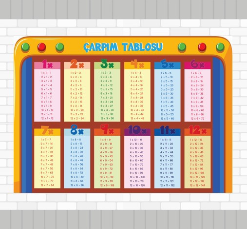Çarpım Tablosu M1