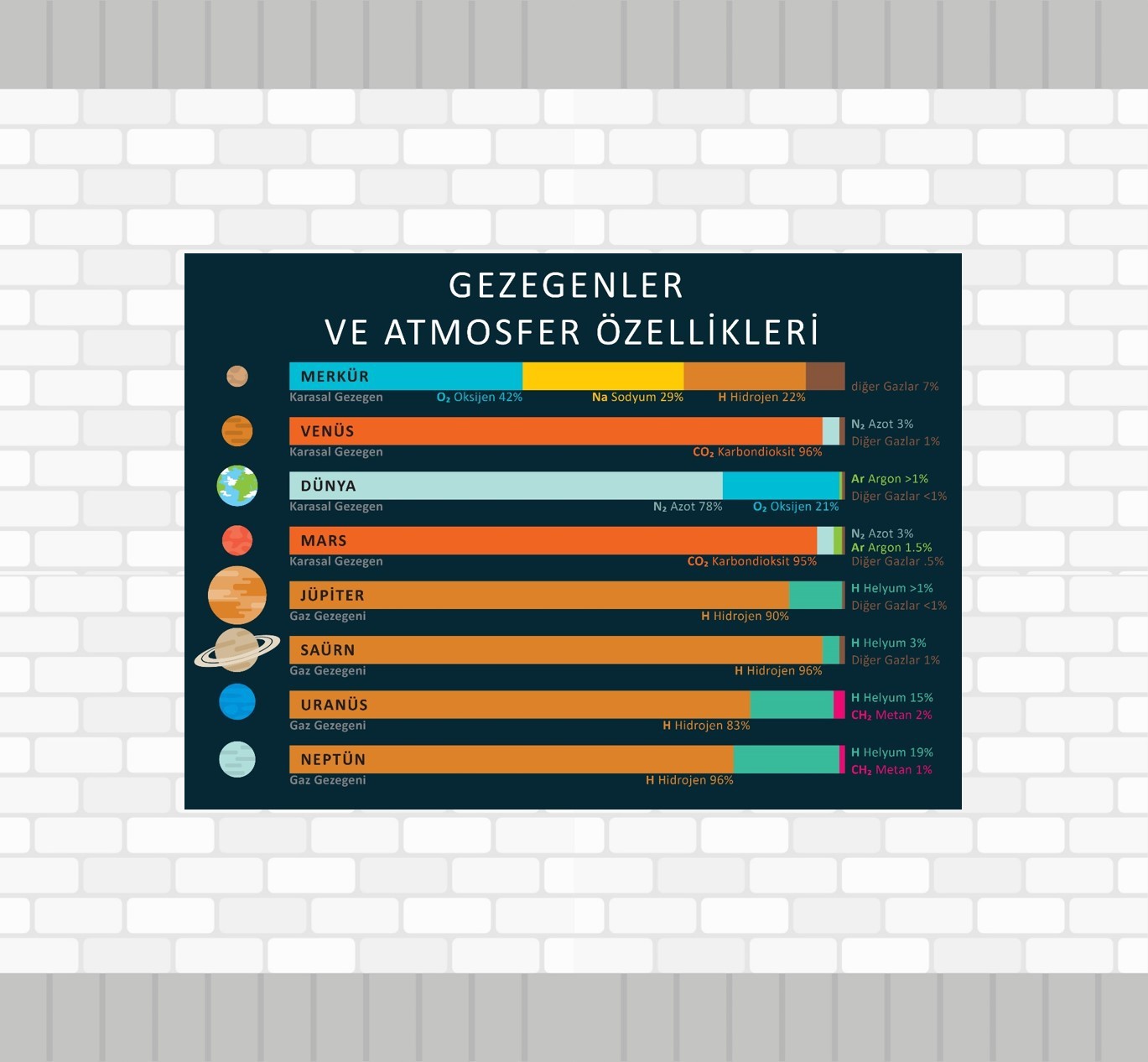 Gezegenler%20ve%20Atmosfer%20Özellikleri