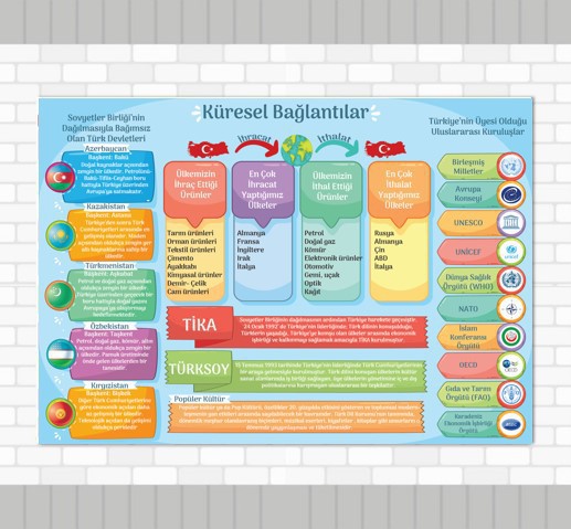 Sosyal Bilgiler 6. Sınıf 7. Ünite Küresel Bağlantılar