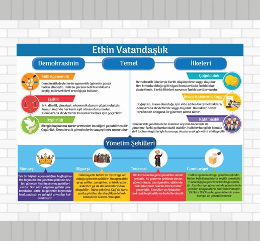 Sosyal Bilgiler 6. Sınıf 6. Ünite Etkin Vatandaşlık