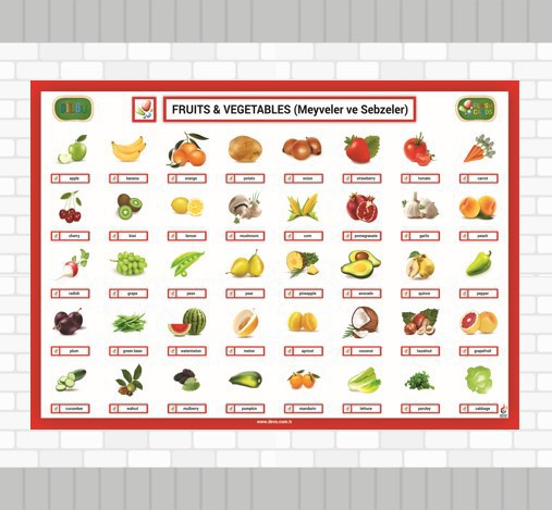 Fruit In English Meyve Ingilizce Ingilizce Dilbilgisi