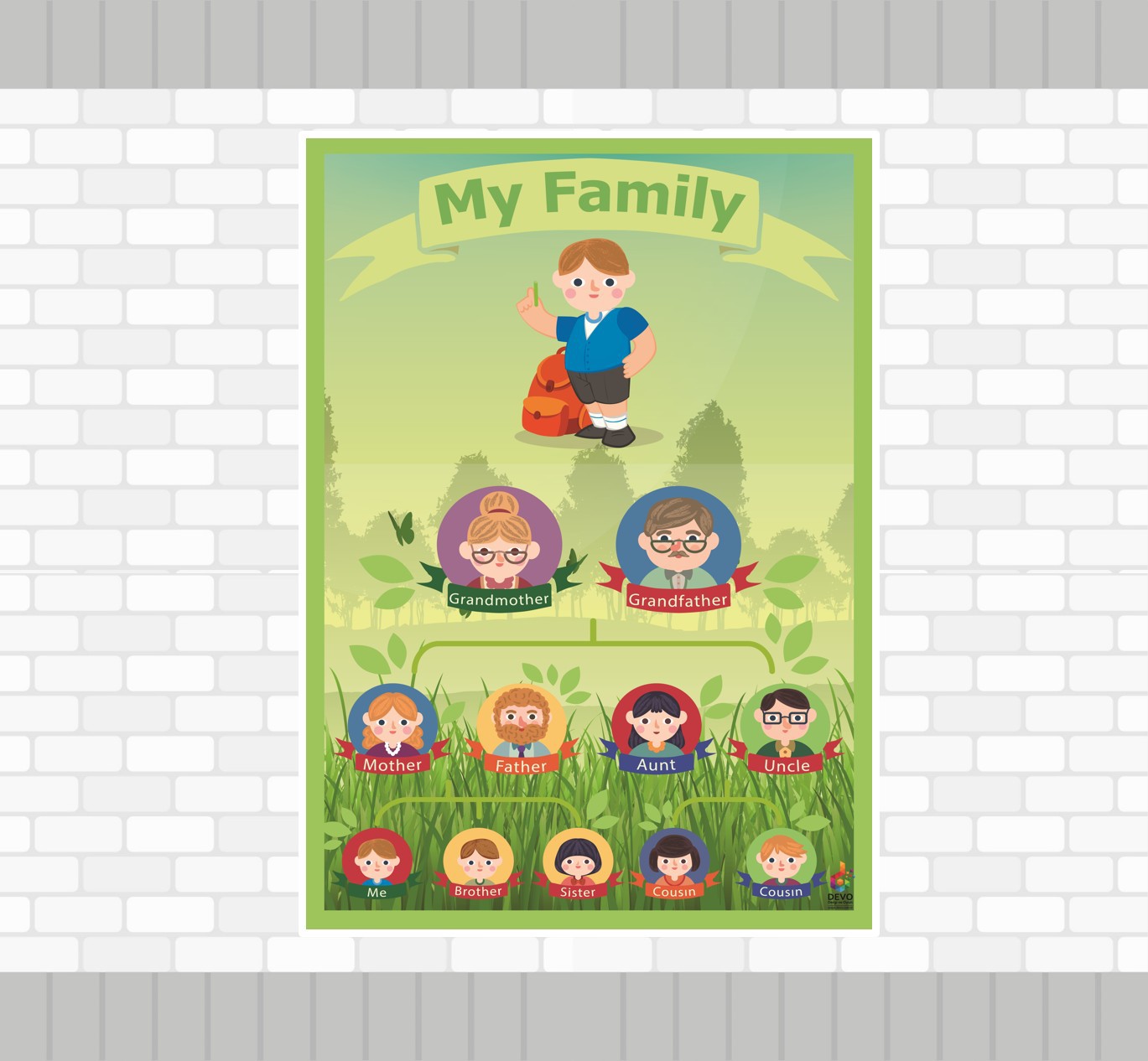 Family Tree Poster - Aile Ağacı Posteri