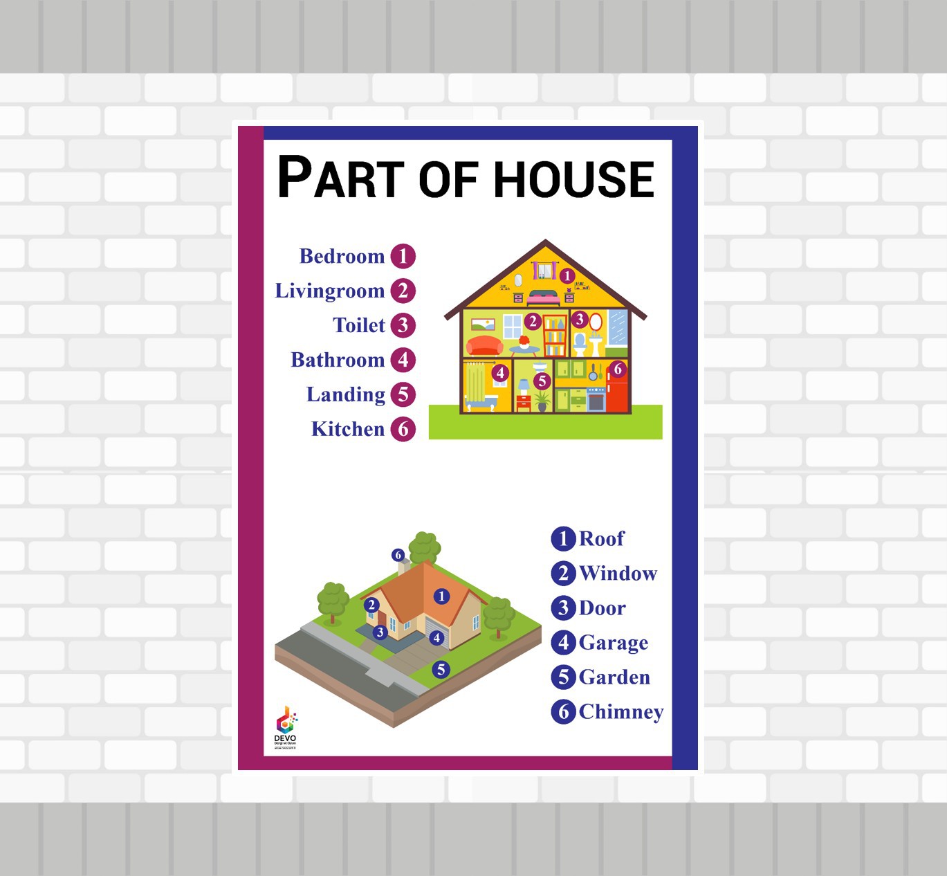 parts of house poster, ingilizce evin bölümleri posteri ...