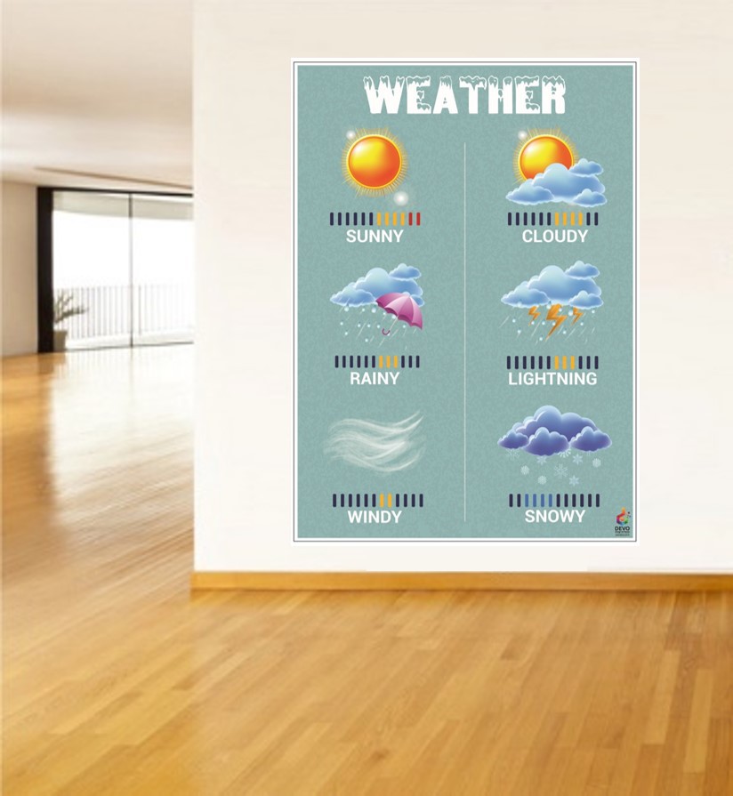 Weather%20Poster%20-%20Hava%20Durumu%20Posteri