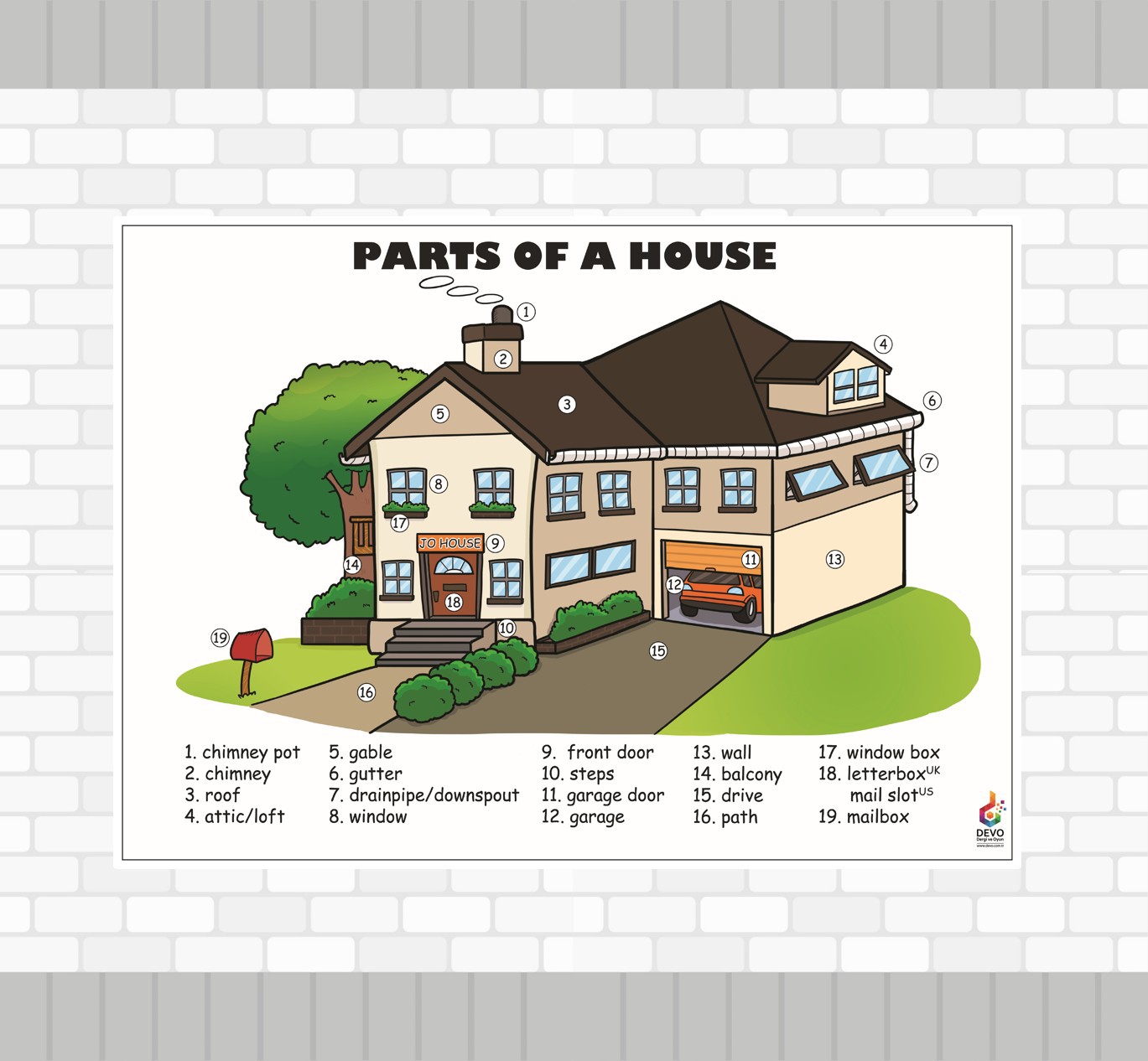 Parts Of a House Poster - Evin Bölümleri Posteri