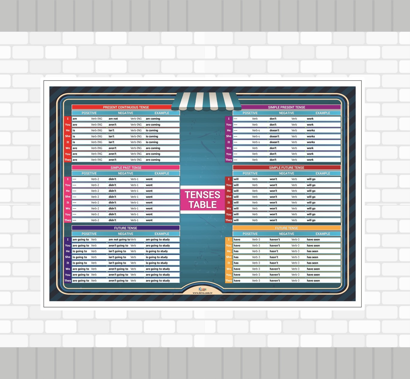 Tenses%20Tables%20Poster%20-%20Zamanlar%20Tablosu%20Posteri