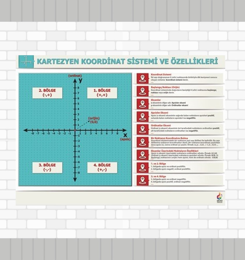 Kartezyen%20Koordinat%20Sistemi