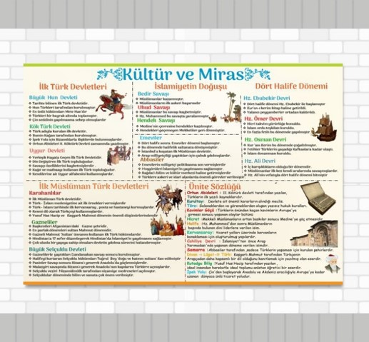 Sosyal%20Bilgiler%206.%20Sınıf%202.%20Ünite%20Kültür%20ve%20Miras