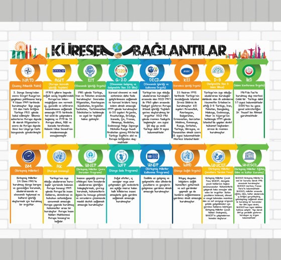 Sosyal%20Bilgiler%207.%20Sınıf%207.%20Ünite%20Küresel%20Bağlantılar