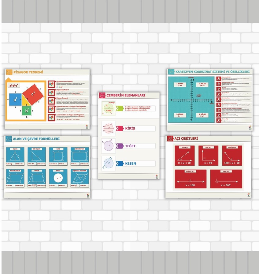 Matematik%20Dersi%20Poster%20Seti%20(5%20Adet)