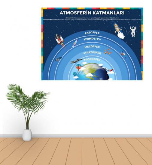 Atmosferin Katmanları Poster ve Duvar Kağıdı