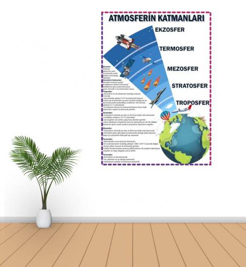 Atmosferin Katmanları Poster ve Duvar Kağıdı