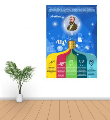 Alfred Nobel Poster ve Duvar Giydirme