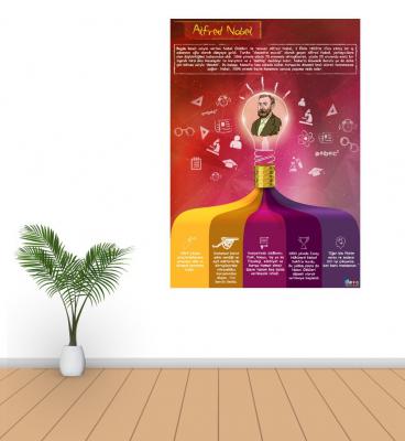 alfred nobel poster