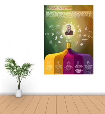 alexander graham bell poster