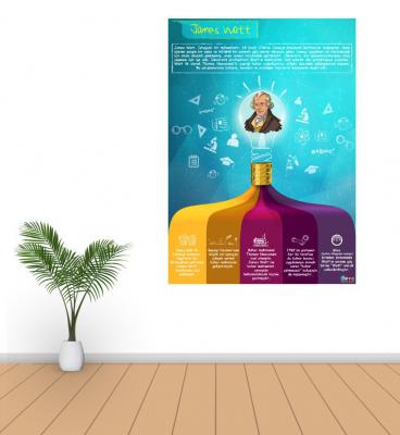 james watt poster