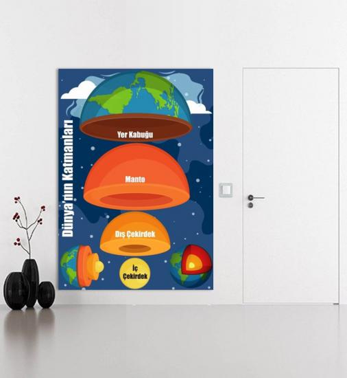Dünyanın Katmanları Poster ve Duvar Kağıdı