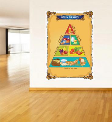 besin piramidi posteri, besin piramidi afiş, besin piramidi poster fiyatı