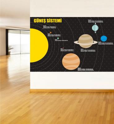 güneş sistemi gezegenler posterleri