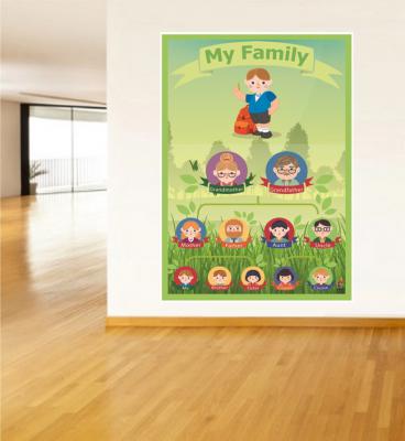 family tree poster, ingilizce aile ağacı posteri