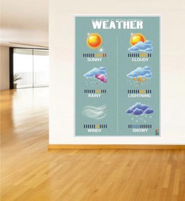 weather poster, ingilizce hava durumu poster