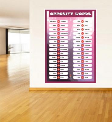 opposite words poster, ingilizce zıt kelimeler posteri