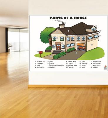 parts of house poster, ingilizce evin bölümleri posteri