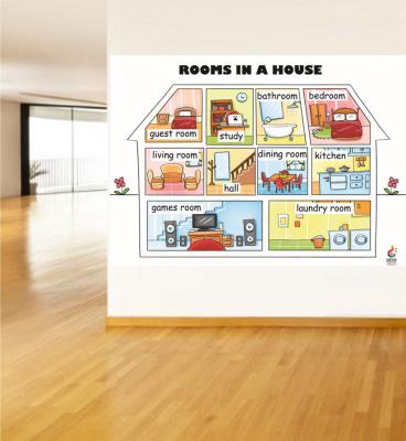 rooms in house poster, ingilizce evin odaları posteri