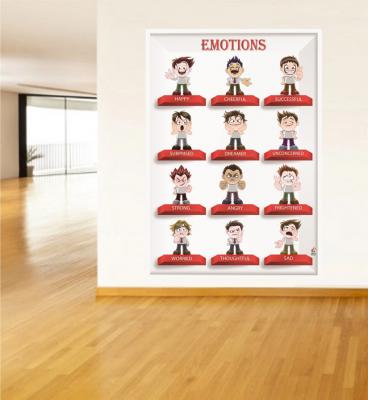 emotions poster, ingilizce duygular posteri