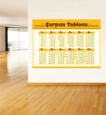 Çarpım Tablosu Poster