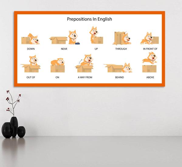 İngilizce Poster  Duvar Giydirmeleri