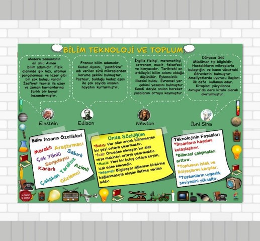 Sosyal%20Bilgiler%205.%20Sınıf%204.%20Ünite%20Bilim,%20Teknoloji%20ve%20Toplum