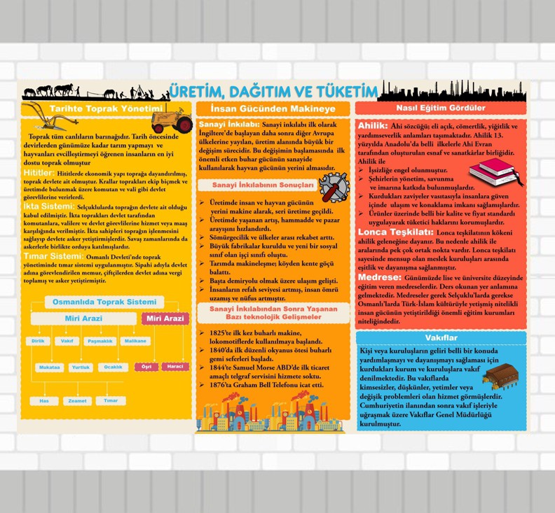 Sosyal Bilgiler 7. Sınıf 5. Ünite Üretim, Tüketim ve Dağıtım